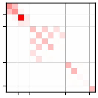 ../_images/examples_lattice_vibration_18_1.png