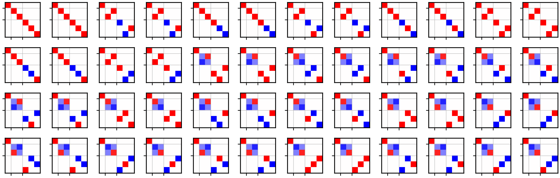 ../_images/examples_symmetry_adapted_tensor_15_0.png